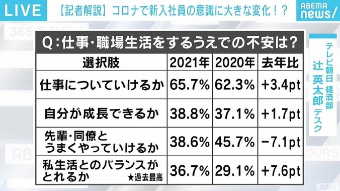 コロナ禍で“雑談”がますます重要に テレ朝・矢島悠子アナ、新人時代を振り返り「すごく苦労した」 2枚目
