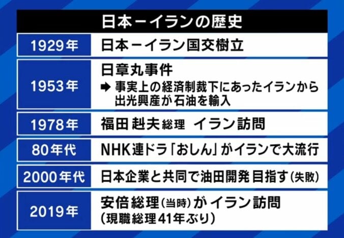日本とイランの歴史