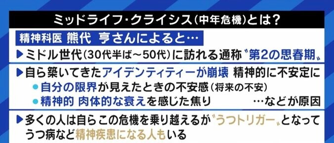 「仕事のパフォーマンスが落ちていく感覚。自分の居場所がなくなるような気持ちに」 漠然とした先行き不安がトリガーに？ 中高年のうつ病を経験した男性に聞く対処法 2枚目