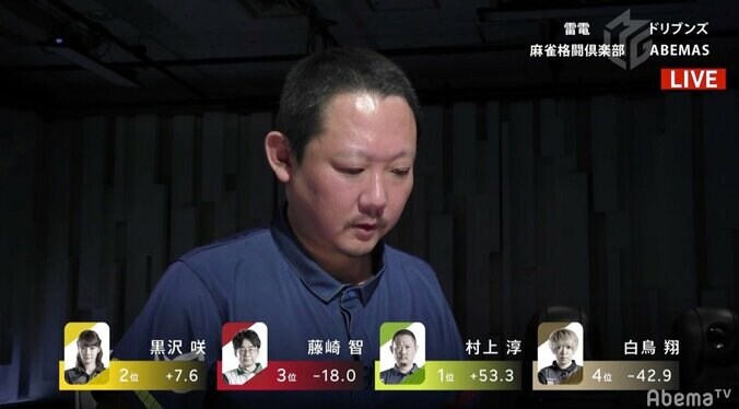 崖っぷちで頼みの綱　村上淳が7試合連続連対で個人8勝目「去年は僕が助けてもらった」／麻雀・Mリーグ 2枚目