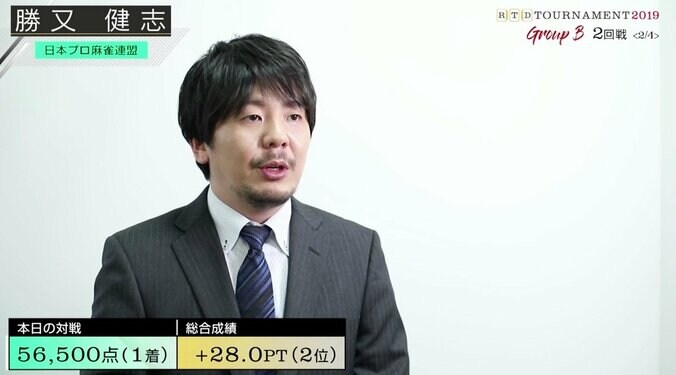 勝又健志、2戦目トップでトータル2位「激しい戦いが待っている」／麻雀・RTDトーナメント2019　グループB 1枚目