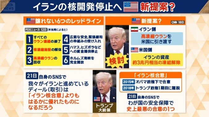 アメリカが譲れない6つのレッドライン