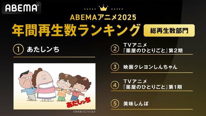 [Photos/Images] ABEMA 2026 Anime Rankings: Atashin'chi Leads in Total Views, The Apothecary Diaries Dominates Average Views, and Char's Counterattack Takes Top Spot for Comments 2nd