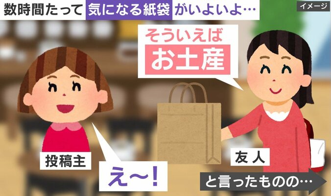 お土産に関する投稿