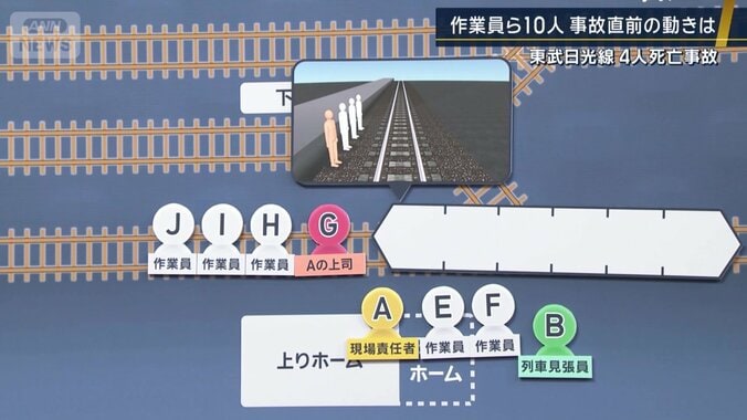 事故当時