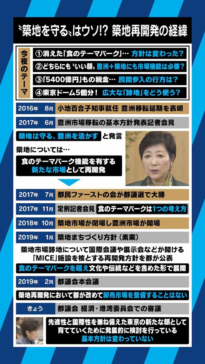 「築地は守る」の”方針転換”？都民ファ・伊藤ゆう都議「小池都知事は誰よりも市場関係者に寄り添ってきた」 3枚目