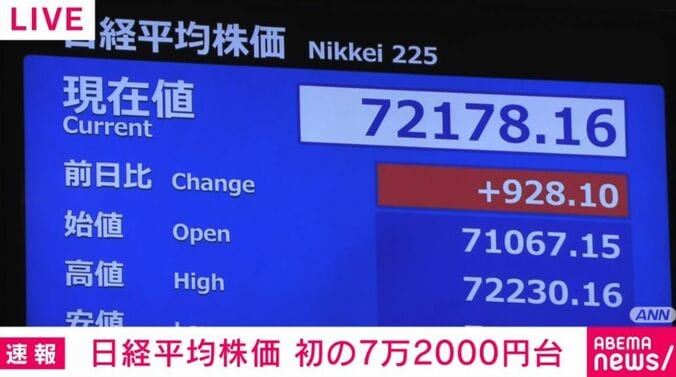 日経平均株価