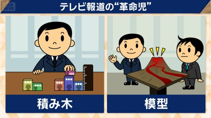 視覚に訴える見せ方をたくさん発明