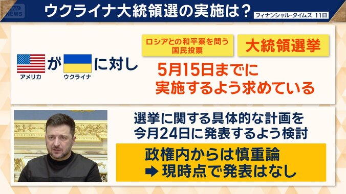 政権内には慎重論も