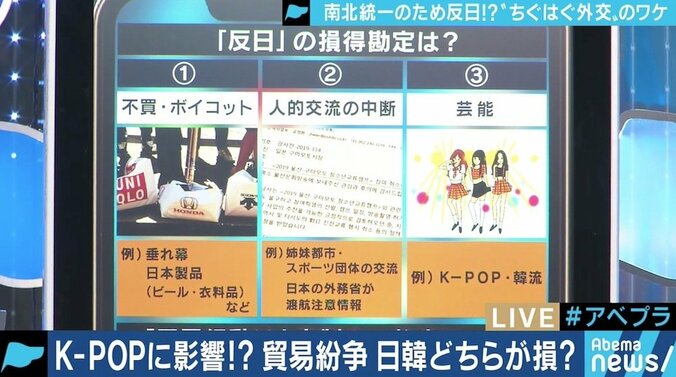 ブレる文政権の外交姿勢、政府と国民の“反日感情”にズレも？「不買運動の一番の被害者は韓国国民」 4枚目