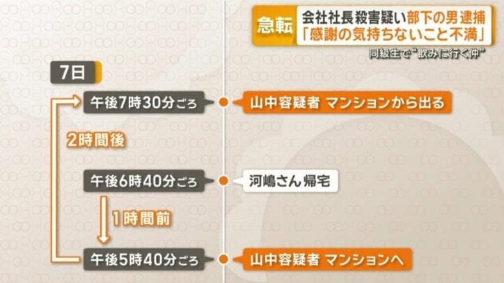 7日の山中容疑者の行動