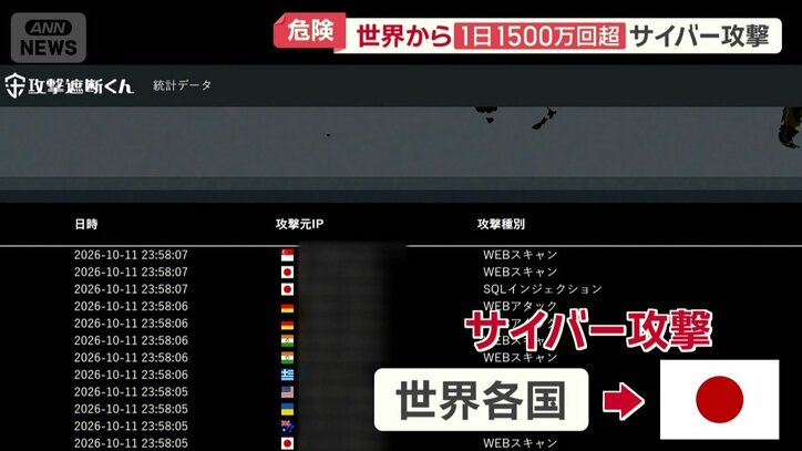 世界各国から日本へサイバー攻撃
