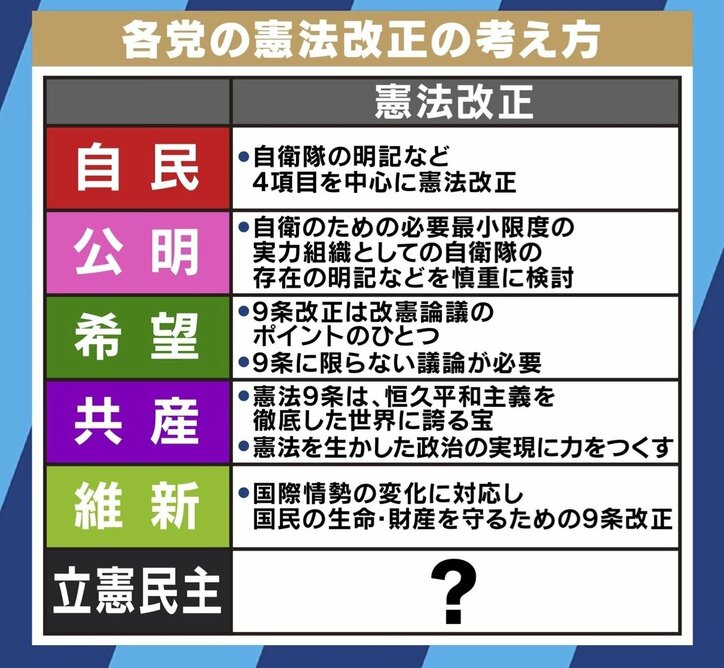 ヒゲの隊長が自民党公約の狙いを解説 秘密保護法・安保法制、そして憲法への自衛隊明記の意義強調