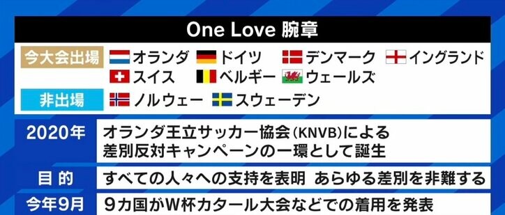 カタールへの抗議を示す“One Love”腕章「“やる”と最初から決めていたなら着けてほしかった」 W杯での政治行動の是非は