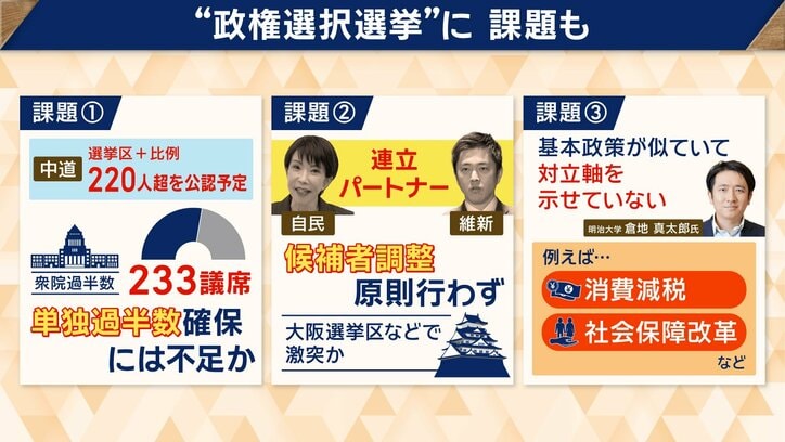 衆議院が解散　今回の総選挙は“二大政党回帰”か“多党化”か　欧州にみる日本の未来