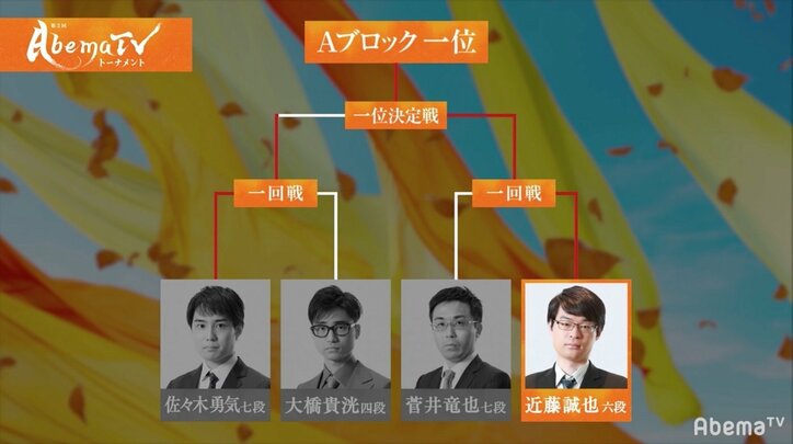 近藤誠也六段、前回準優勝・佐々木勇気七段破り本戦出場一番乗り／AbemaTVトーナメント予選Aブロック