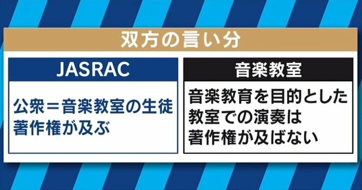 音楽教室 vs JASRAC 両者の意見はなぜ対立しているのか