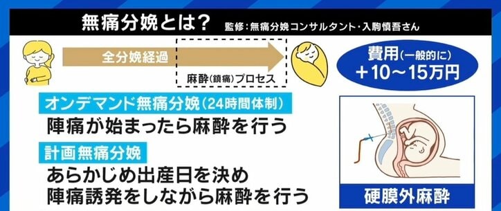 「無痛分娩は甘え」根強い偏見に苦しむ人も…実母や夫からの反対に「希望すること自体が母親失格なのでは、と」