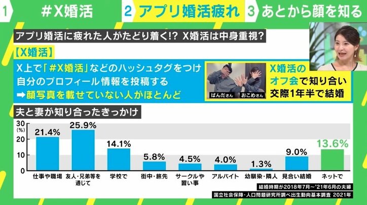 【写真・画像】「顔選考なし」「疲れない」「趣味:料理・読書を見破れる」…「#X婚活」のメリデメとは 4枚目