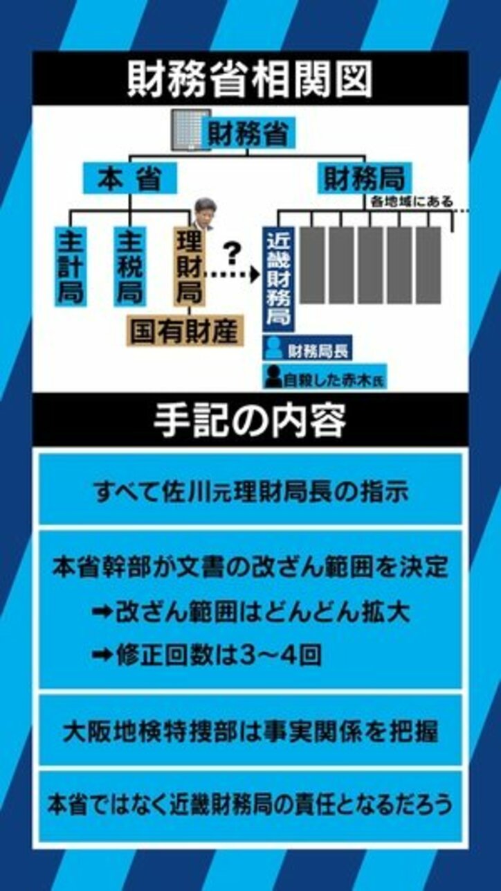 「財務省は喧嘩を売っている」「弁護側は出てきた全員を証人申請」森友文書改ざん、自殺職員のメモを託された相澤冬樹氏