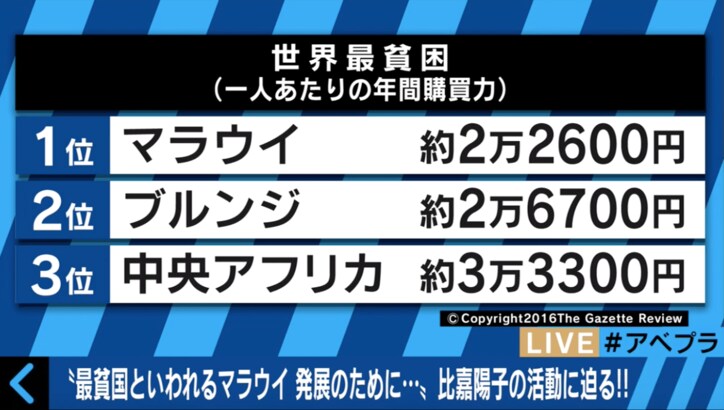 「1週間でゴキブリ700匹退治」世界最貧国・マラウイで活躍する日本人女性