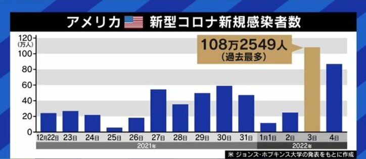 感染者増加の在日米軍に批判の声も…「2022年末までに大きな戦略見直し」「台湾有事なら自衛隊が作戦の半分以上を助けるだろう」森本敏・元防衛大臣