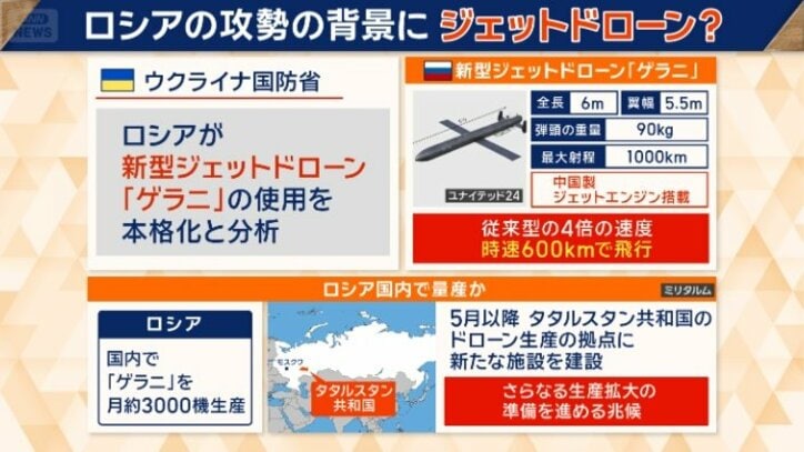 攻勢の背景にジェットドローン？