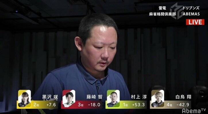 崖っぷちで頼みの綱 村上淳が7試合連続連対で個人8勝目「去年は僕が助けてもらった」/麻雀・Mリーグ