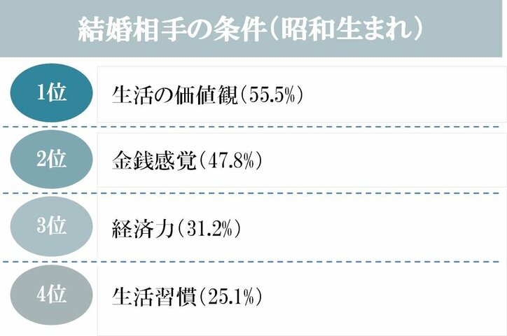 平成駆け込み婚 VS 新元号「令和」あやかり婚 結婚するなら「新元号」8割以上が支持!