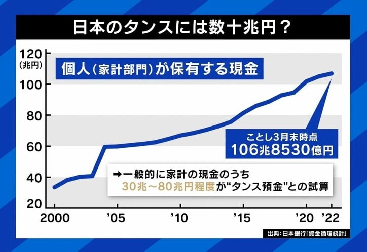 「タンス預金」増加にひろゆき氏「“ルフィ”のような犯罪者が増える」現金=悪なのか?