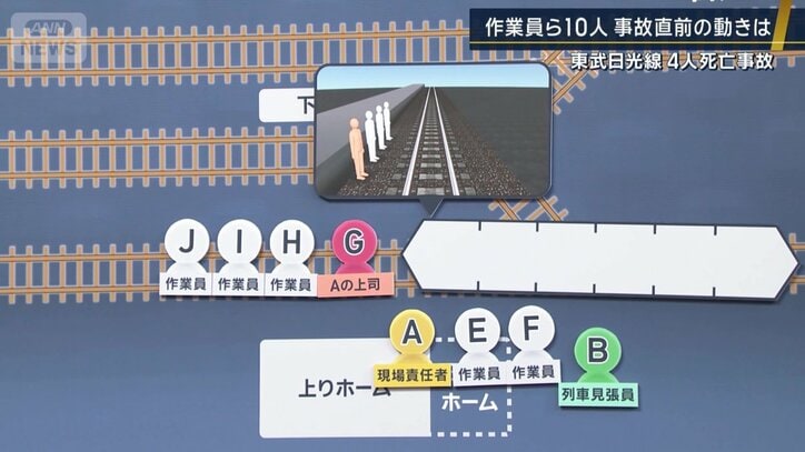 事故当時