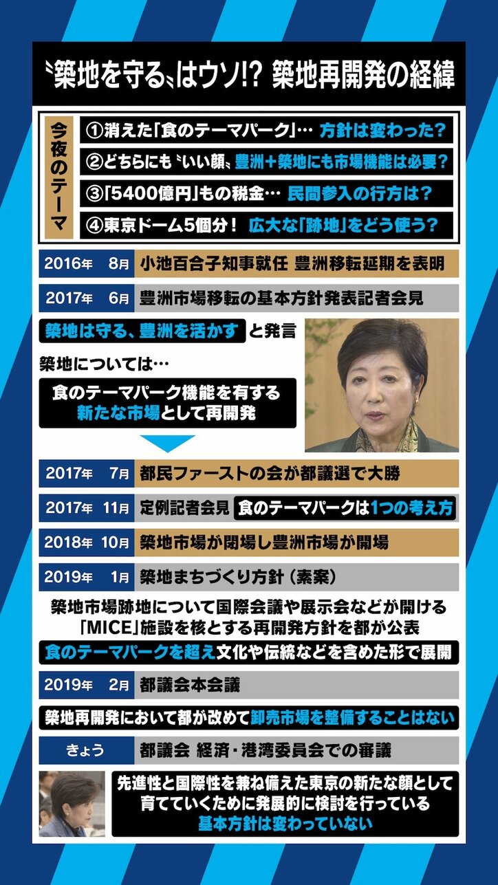 「築地は守る」の”方針転換”?都民ファ・伊藤ゆう都議「小池都知事は誰よりも市場関係者に寄り添ってきた」