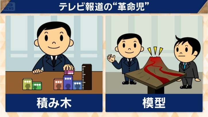 視覚に訴える見せ方をたくさん発明