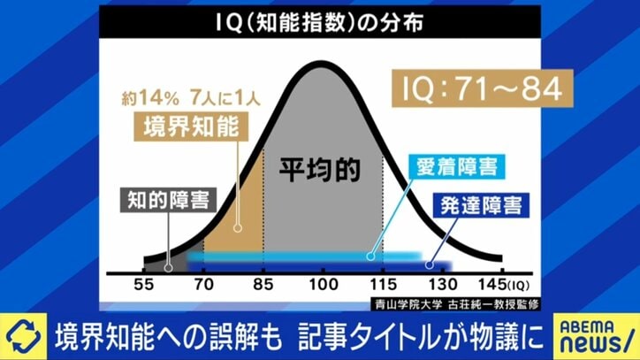 境界知能の分布