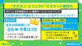 メッシに匹敵!? “オオタニ・エフェクト”で爆売れ チケット市場も「SHO-TIME」