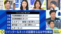 【映像】遠洋漁業の差し入れは「日本の“セクシー本”が喜ばれる」（4分ごろ～）