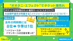 メッシに匹敵!? “オオタニ・エフェクト”で爆売れ チケット市場も「SHO-TIME」