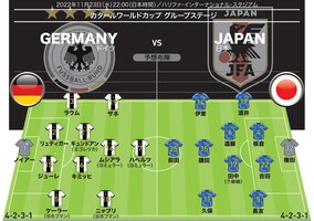 【ドイツ戦展望】キミッヒら対策へボランチ選びが重要な鍵。課題のセットプレーで“秘策”を用意できるか