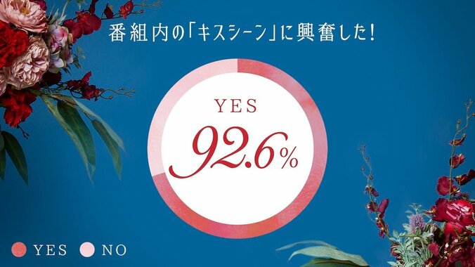 『ドラ恋』先行試写会を開催 リアルなキスシーンの裏側にドキドキ 2枚目