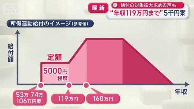 所得連動給付のイメージ