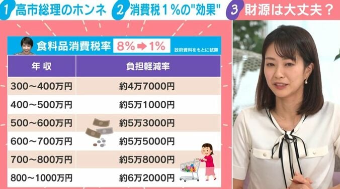 下村彩里キャスター