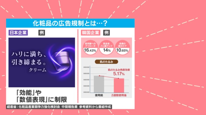 化粧品の広告規制