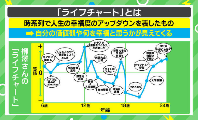 「10まんボルトしか打てない状況を脱する」SHOWROOM社長・前田裕二氏が教える就活の“勝ち方” #アベマ就活特番 7枚目