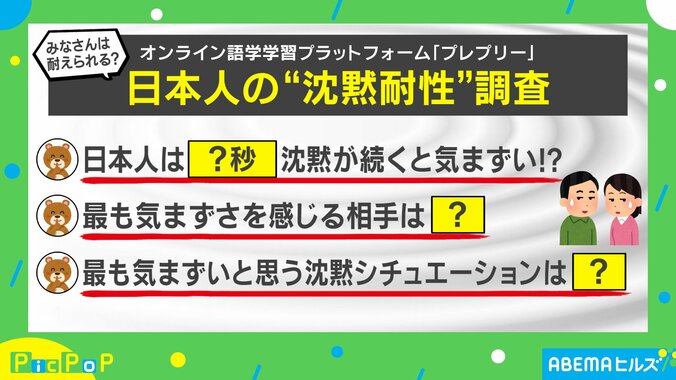 日本人の“沈黙体制”の調査