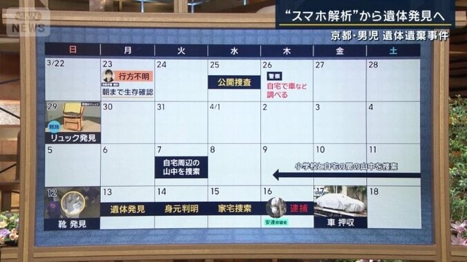 行方不明から逮捕まで