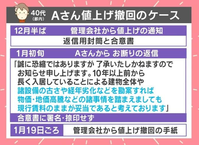 Aさん40代（都内）値上げ撤回のケース