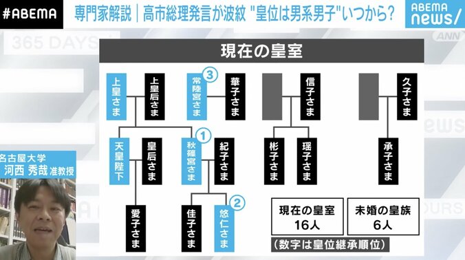 【写真・画像】高市総理の発言が波紋 「男系天皇」って何？ 専門家「勇み足では」「“私の信念”と押し切ってしまうと…」「鷹派の小林政調会長と示し合わせたかもしれない」　3枚目