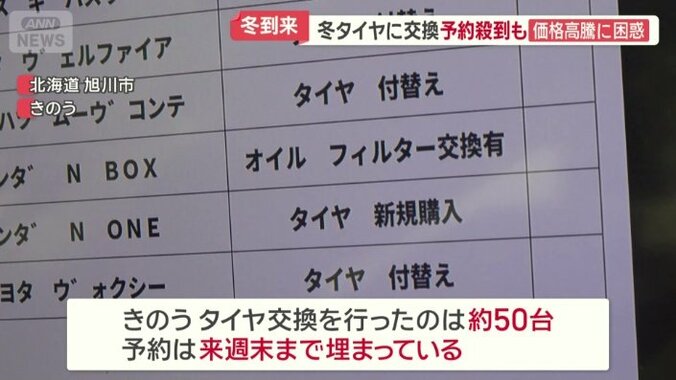 タイヤ交換の予約殺到