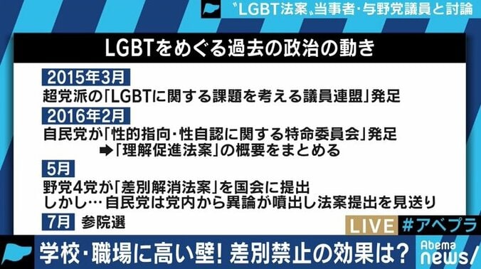今国会で”LGBT関連法案”の議論は進むのか？与野党議員に聞く両者の“溝” 2枚目