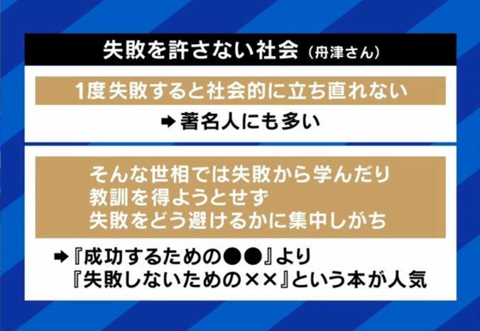 失敗を許さない社会
